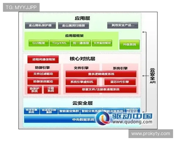 开云入口怎么样保障账号安全和游戏体验的全面分析